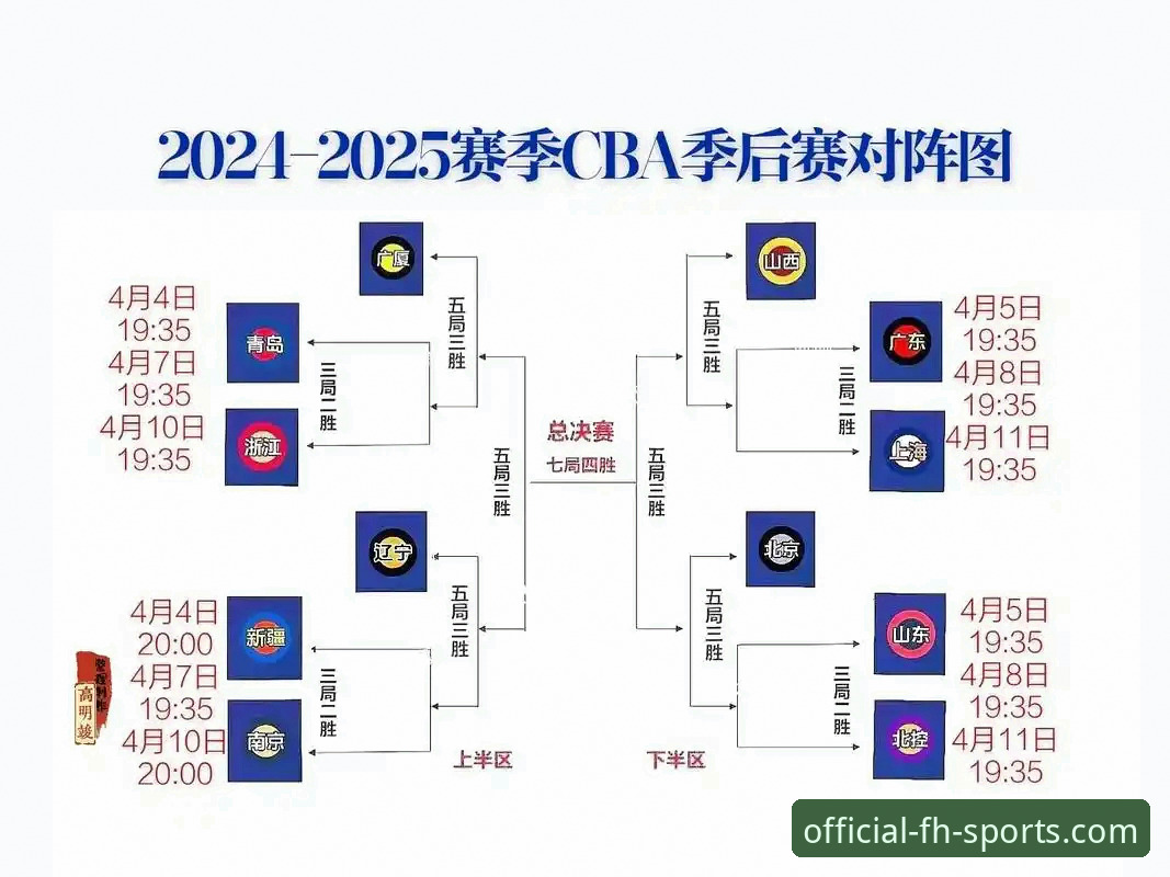 凤凰体育APP安卓系统最新版 CBA季后赛山西晋级之战完整观赛指南:在凤凰体育平台深度体验赛事热点